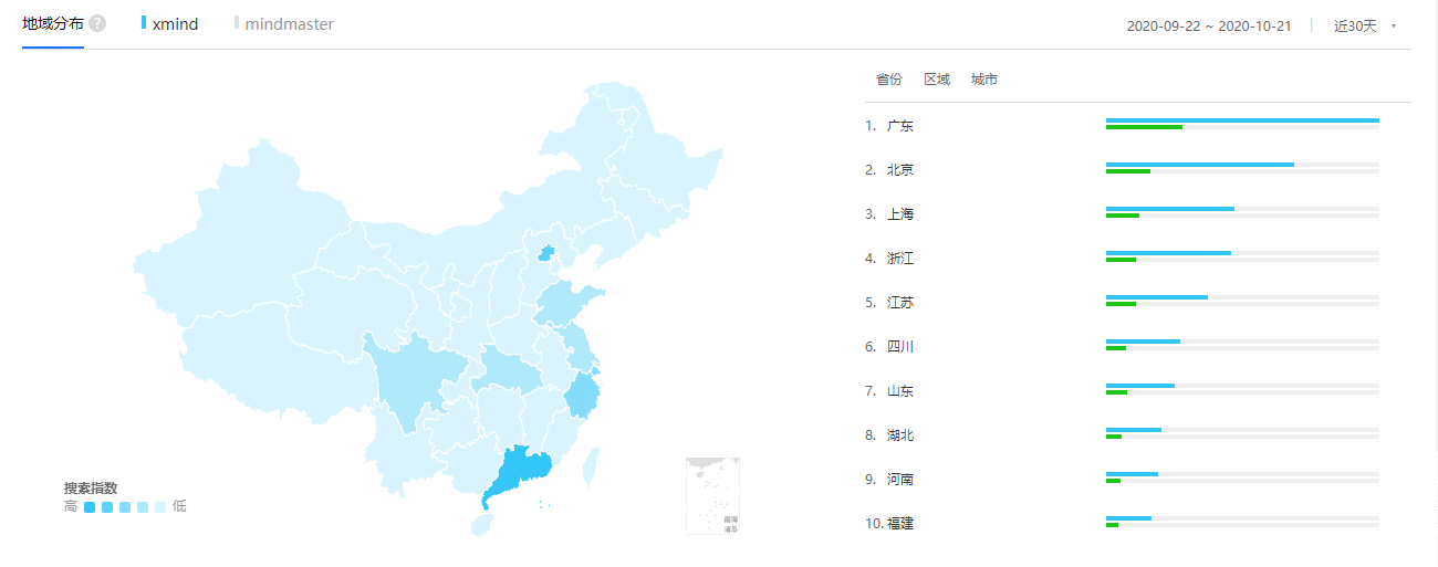  思维导图的竞争：XMind VS MindMaster