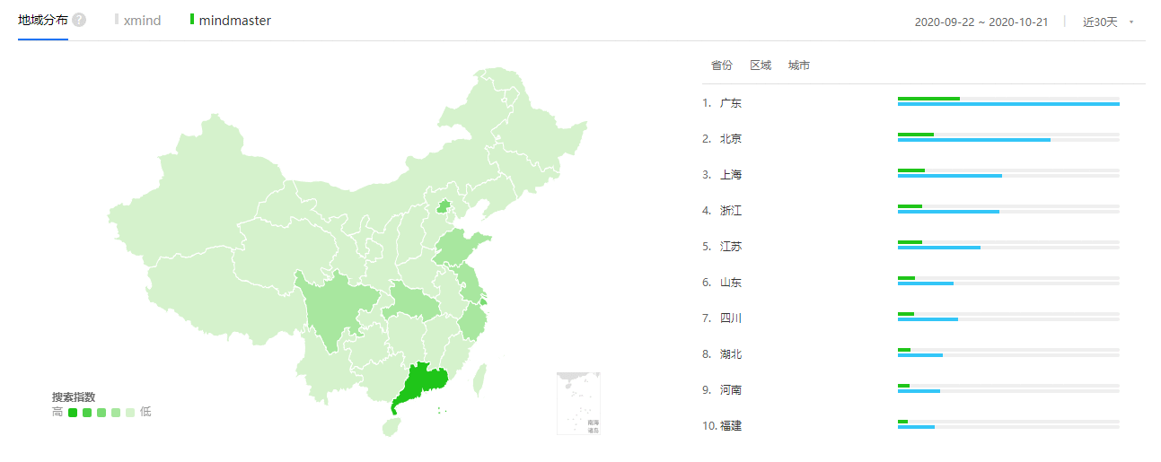  思维导图的竞争：XMind VS MindMaster