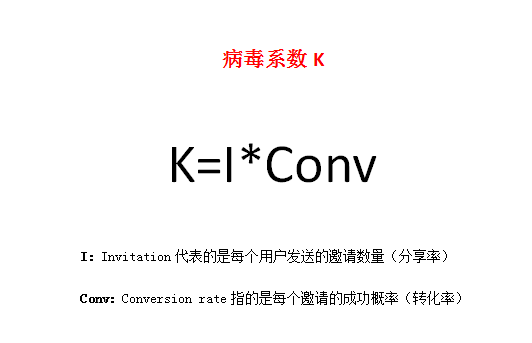 解析病毒增长模型的这四点因素，让裂变营销有迹可循！