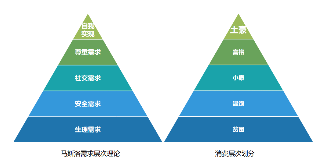  活动运营避坑指南：促销活动的正确使用方法