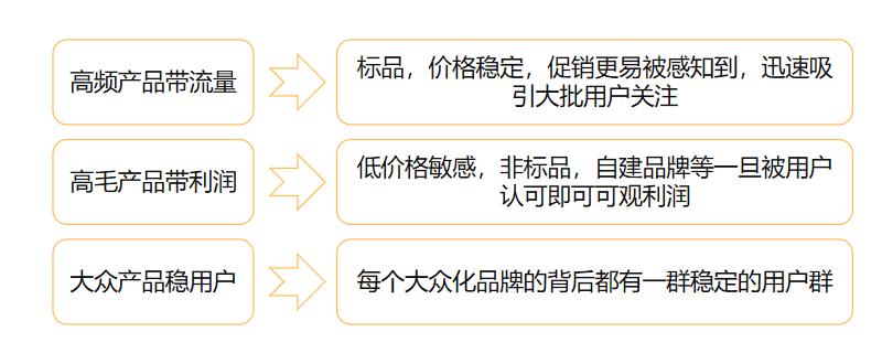  活动运营避坑指南：促销活动的正确使用方法