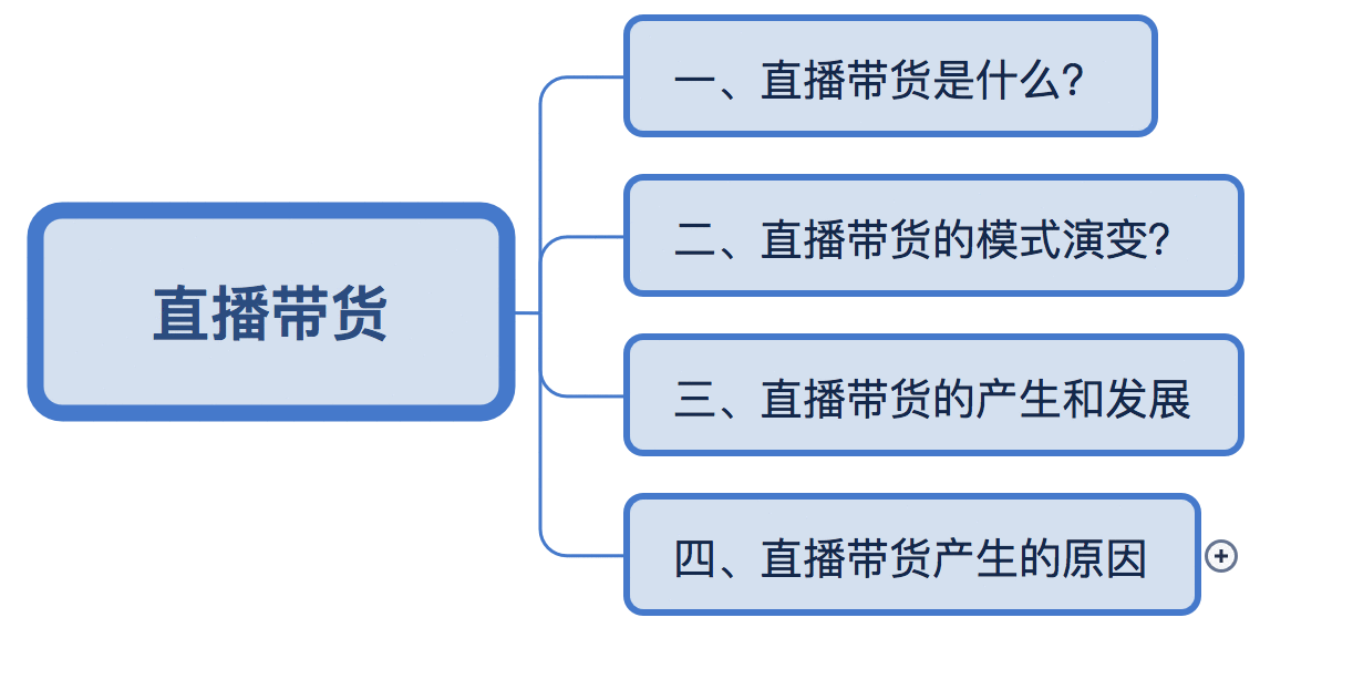  关于直播带货，这4个要点你需要了解