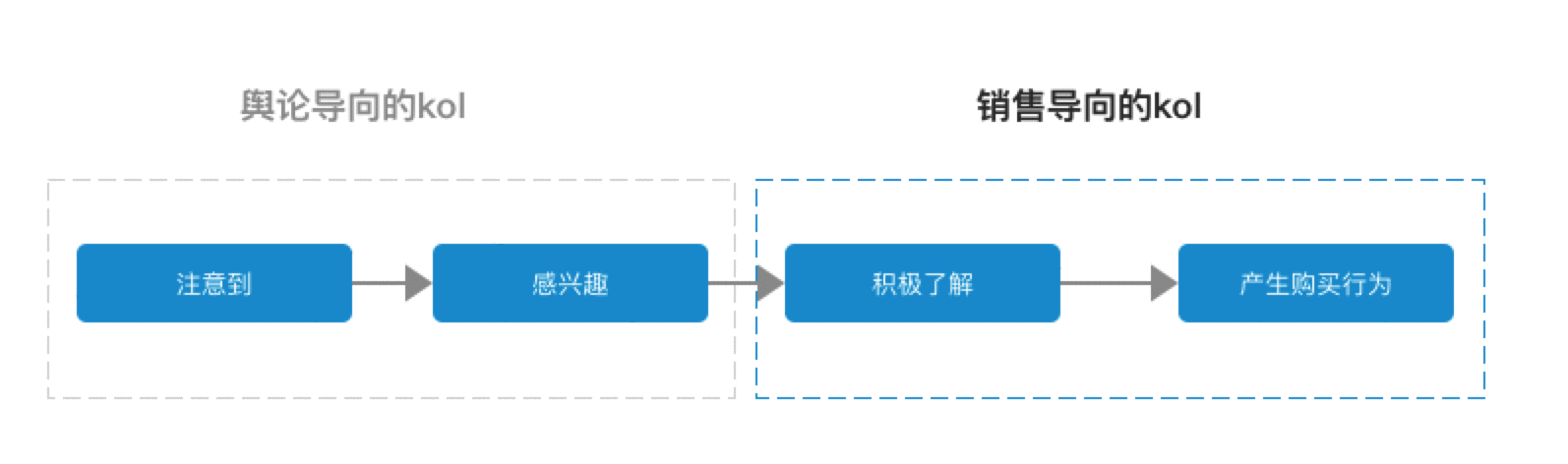  关于直播带货，这4个要点你需要了解