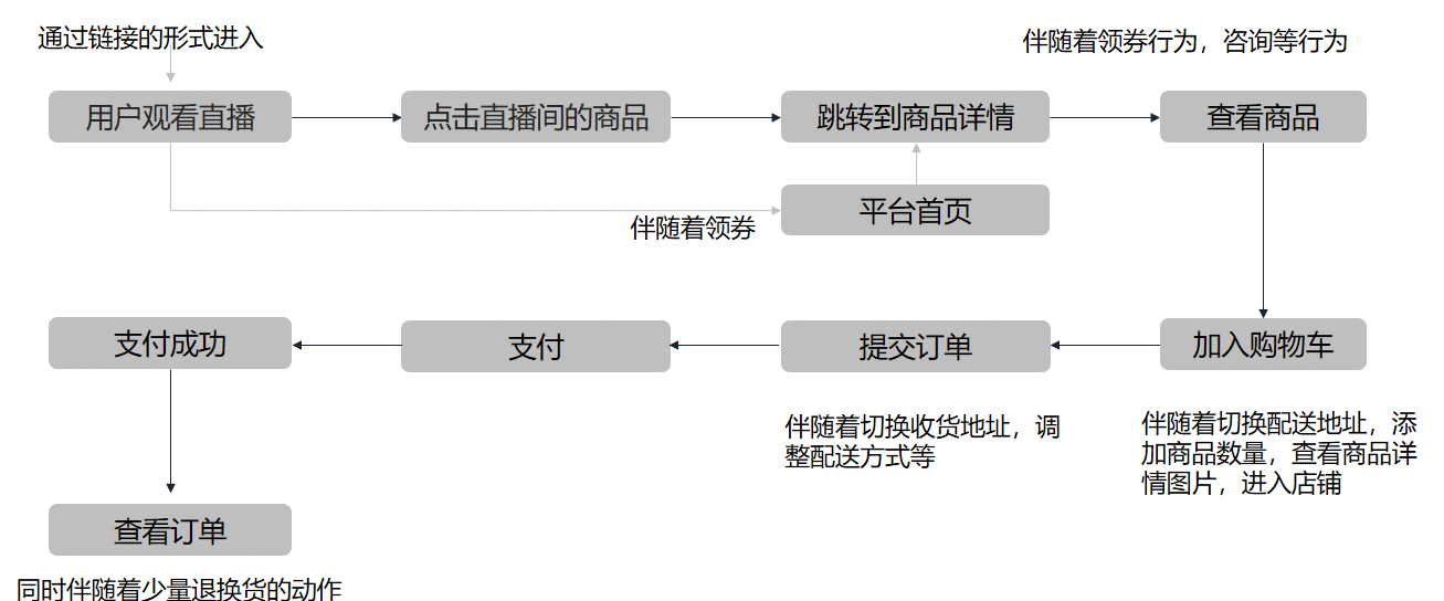  双十一要来了，你的系统做好准备了吗？