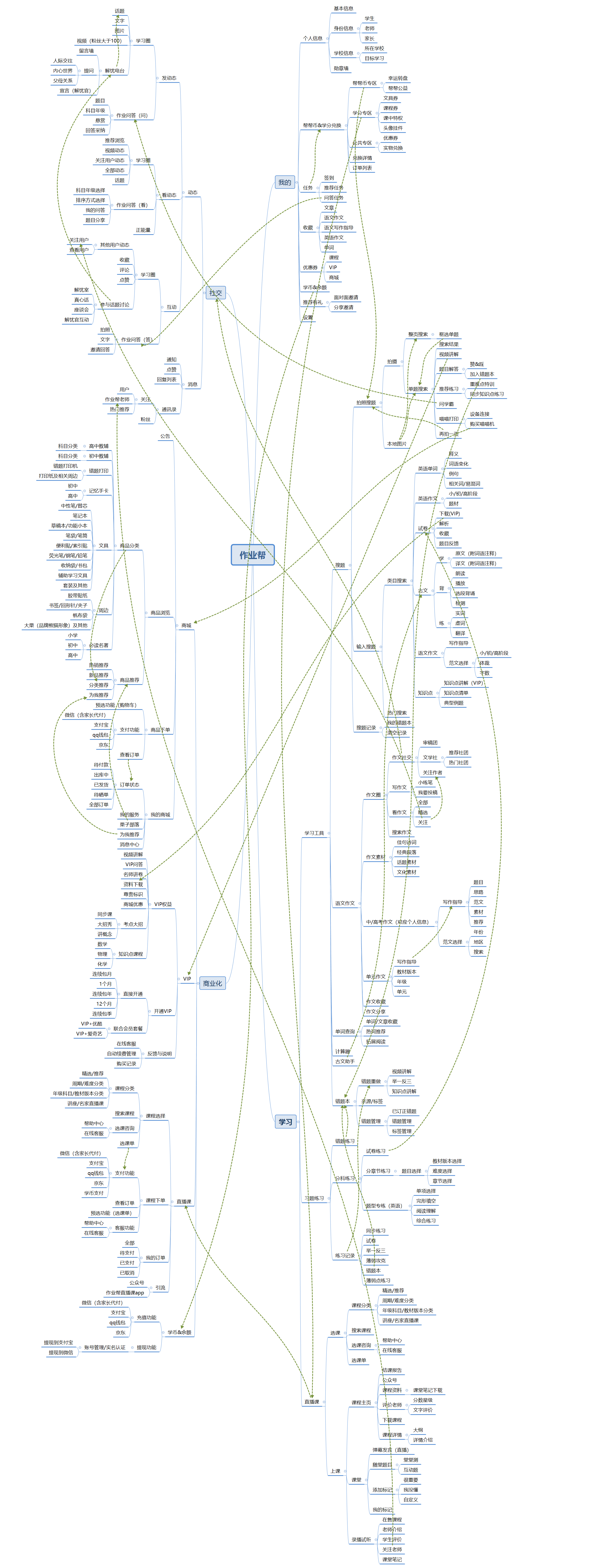  产品分析 | 作业帮，在线教育赛道的夺魁热门？