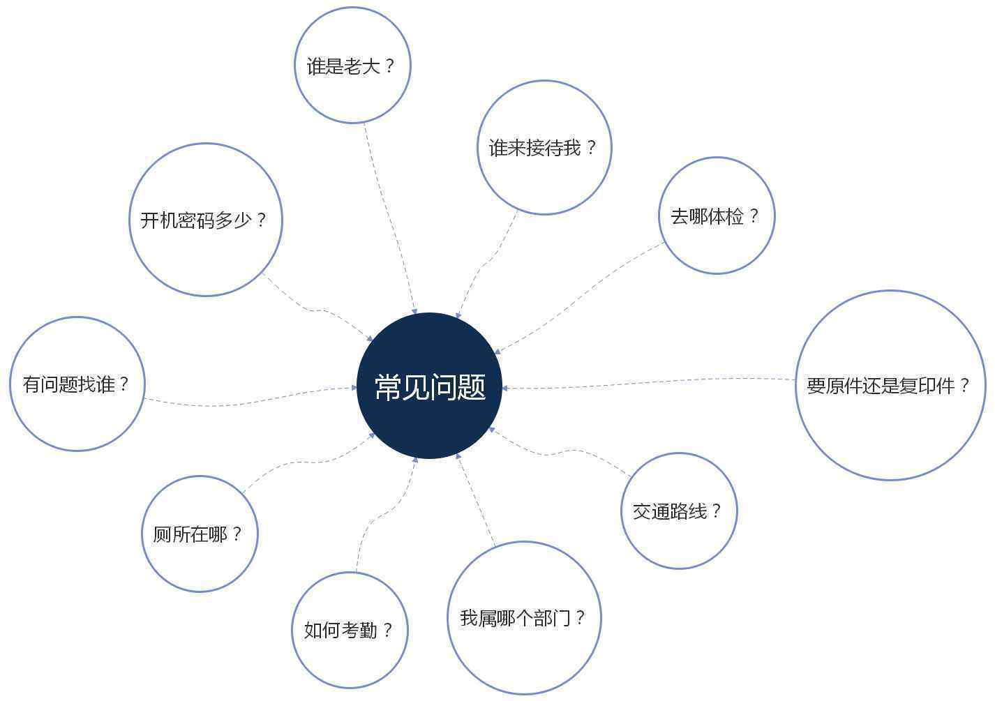  当入职后，终于可以光明正大吐槽差劲至极的用户体验