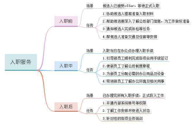  当入职后，终于可以光明正大吐槽差劲至极的用户体验