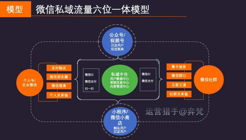 1万用户，20万营收，如何通过企业微信玩赚在线教育私域社群？