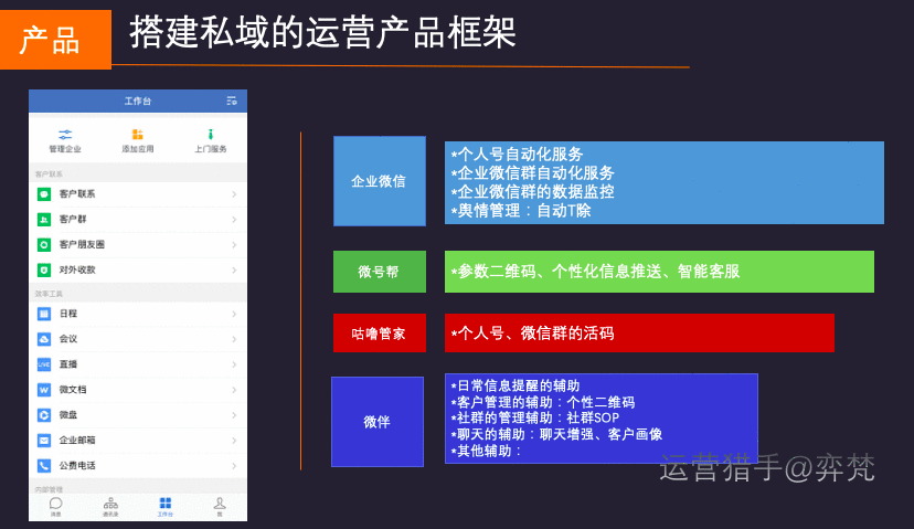 1万用户，20万营收，如何通过企业微信玩赚在线教育私域社群？