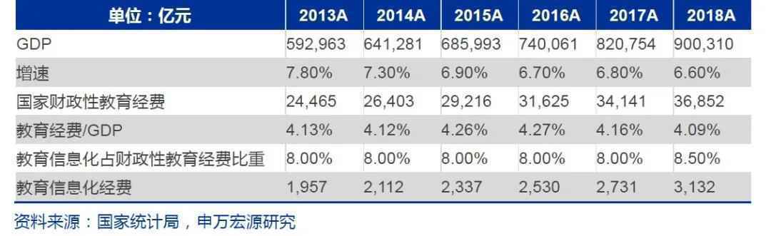  一定要看：教育行业正在经历着什么？