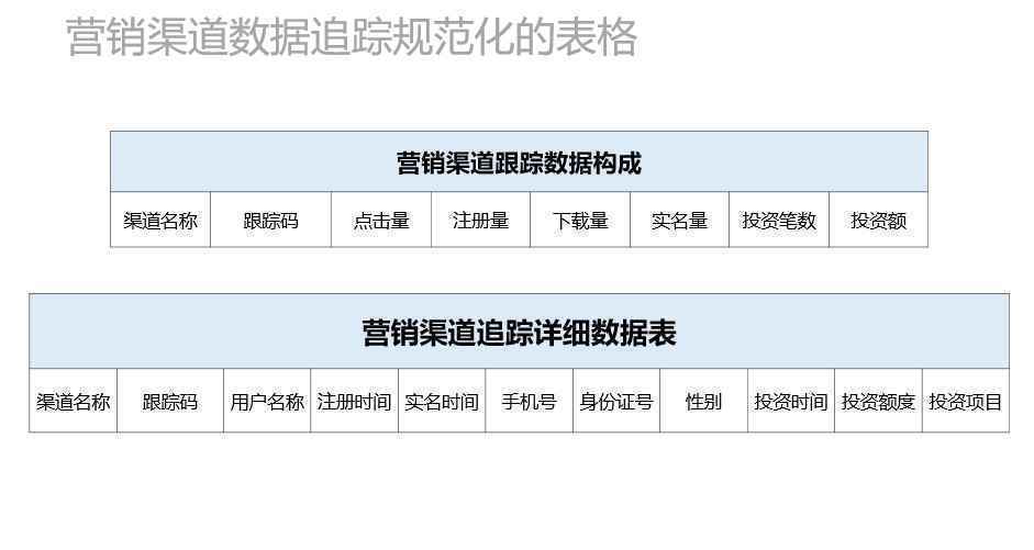  数据产品规划：网络营销数据考核产品规划