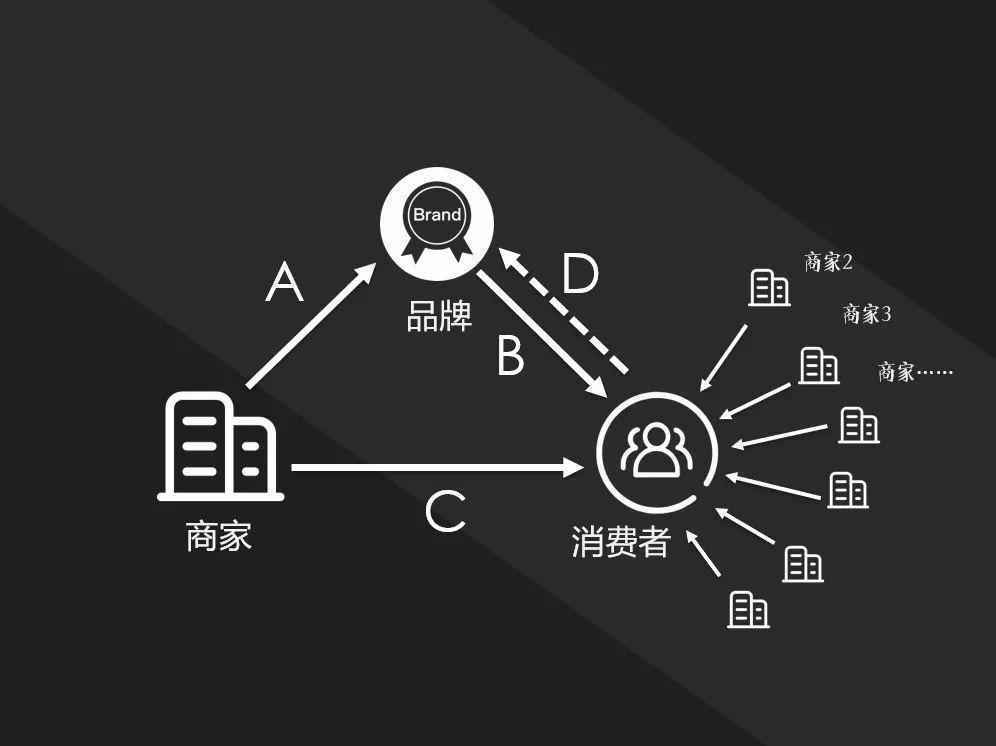  品牌人格化营销，如何再造一个江小白？！