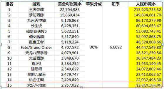  欢乐斗地主产品分析报告