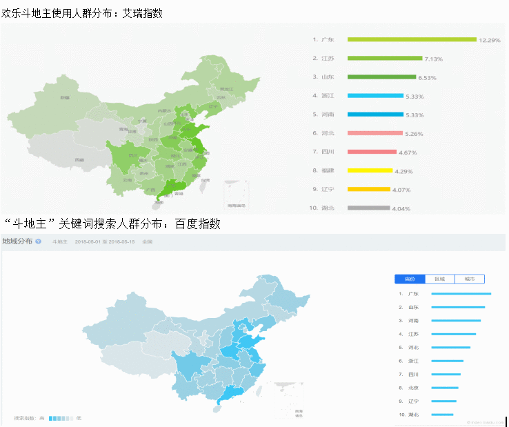  欢乐斗地主产品分析报告