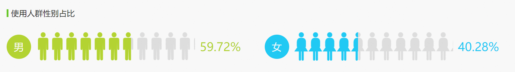  欢乐斗地主产品分析报告
