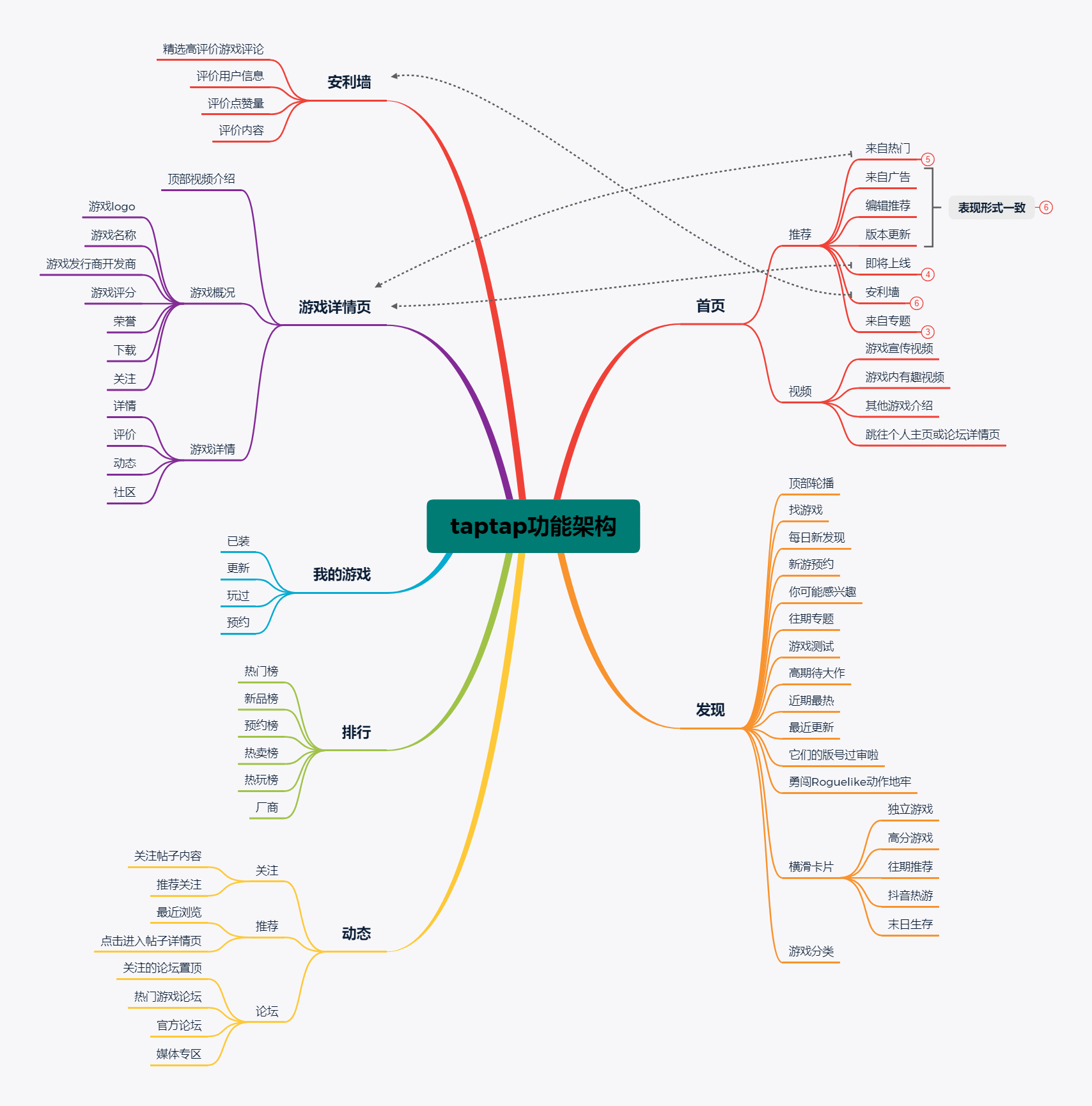  产品研究报告：TapTap，游戏渠道商破局者？