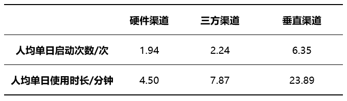  产品研究报告：TapTap，游戏渠道商破局者？