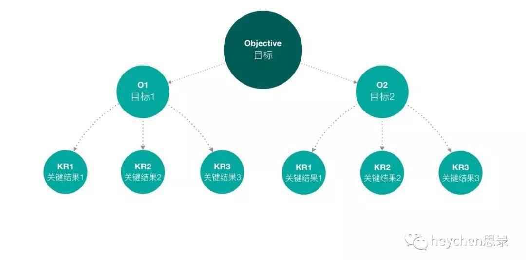 设计师的专业设计规划