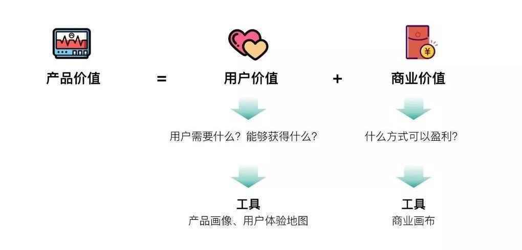 设计师的专业设计规划