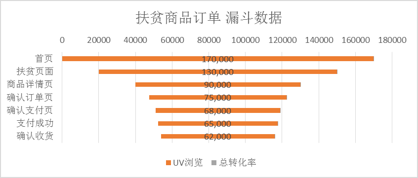 基于RFM、AHP模型的产品需求文档