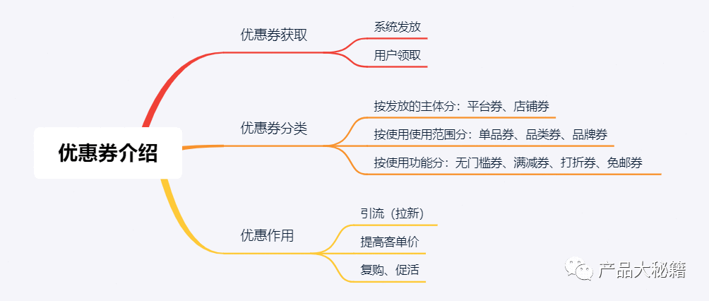  电商系统：优惠券原型设计说明（二）