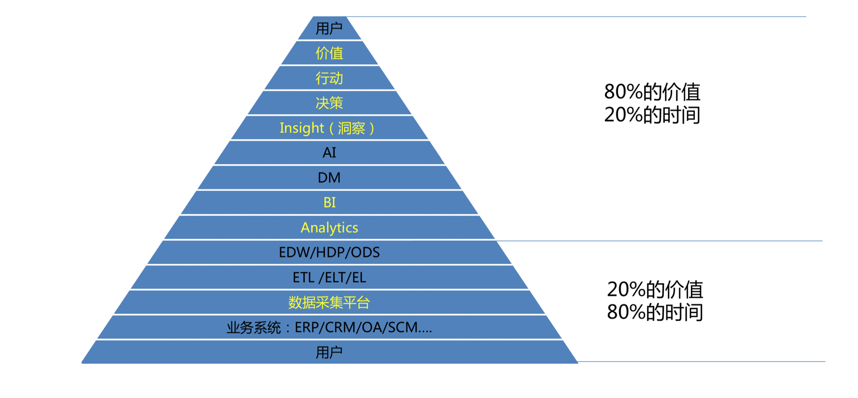  设计师必须掌握数据分析要点