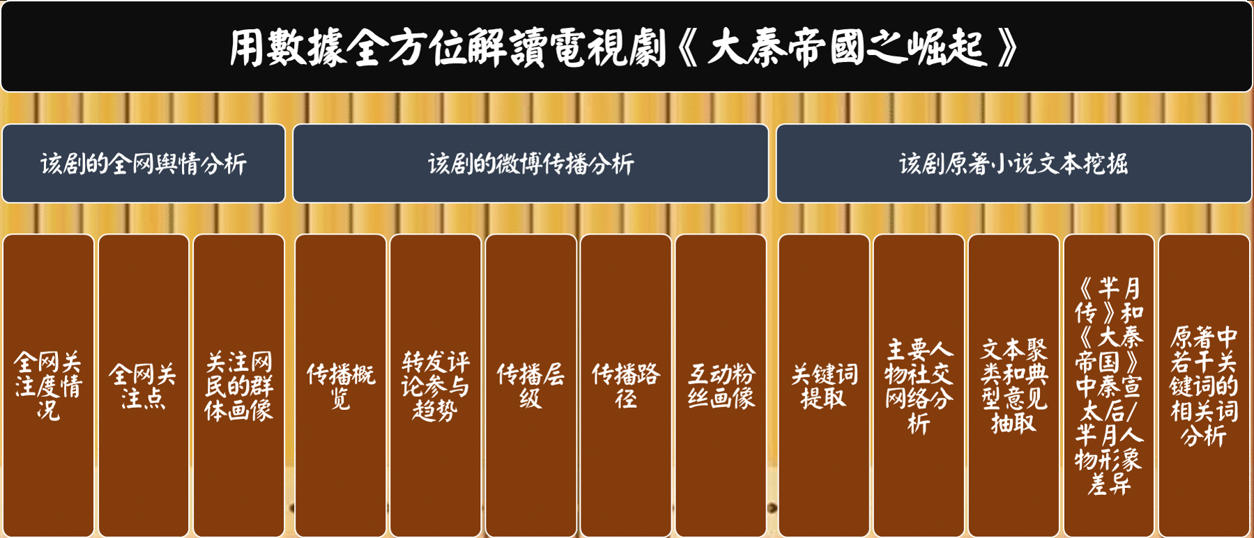 以《大秦帝国之崛起》为例，来谈大数据舆情分析和文本挖掘