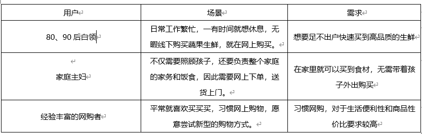  竞品分析报告：盒马鲜生 VS 京东到家