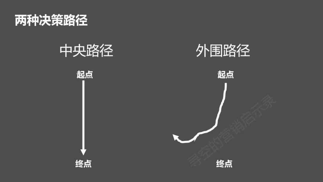 深度：内容电商VS货架电商，消费者是如何进行消费决策的？