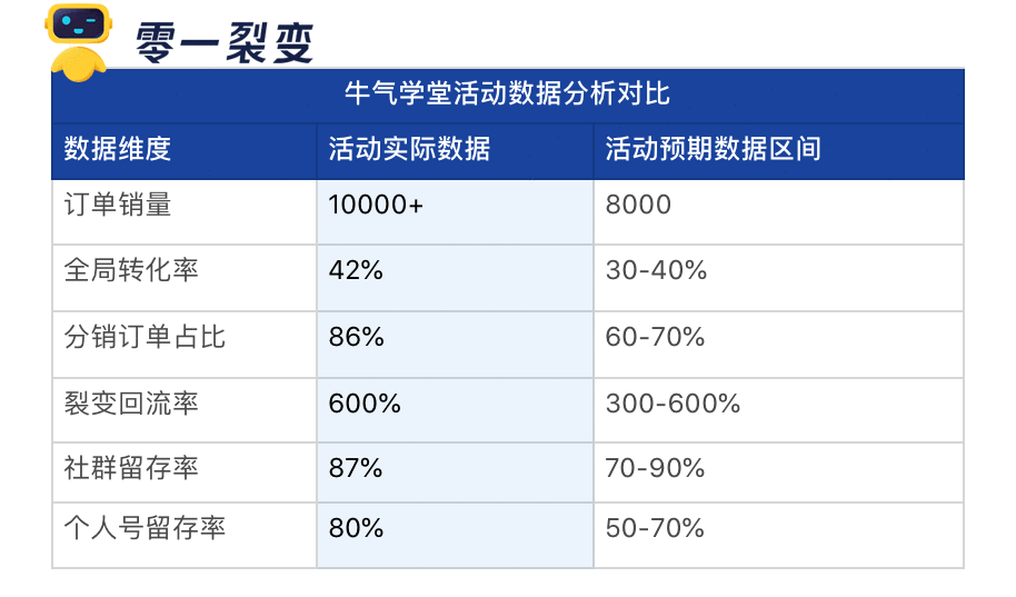 知识地图早过时了？它凭什么又火，4天卖10000+份，转化率42%？