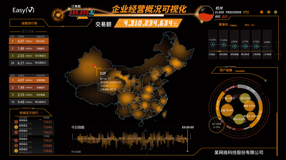  怎么样才能让数据分析所传递的信息更加易读？