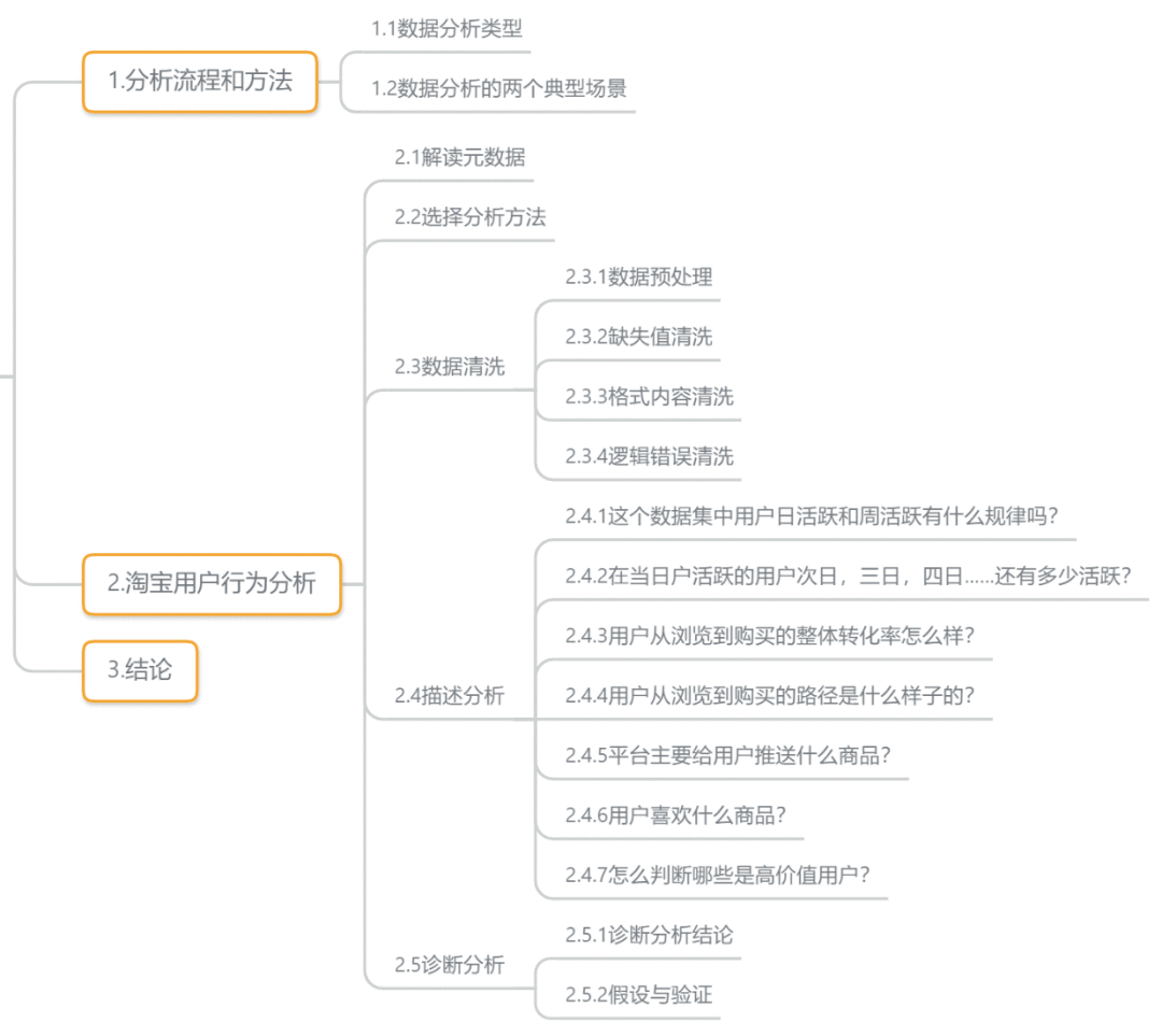 如何用SQL分析电商用户行为数据（案例）