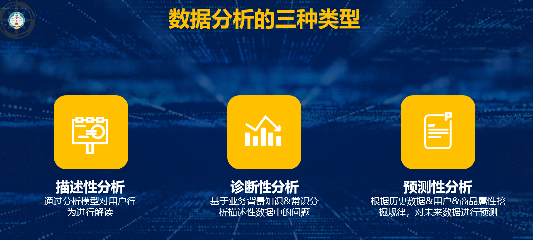 如何用SQL分析电商用户行为数据（案例）