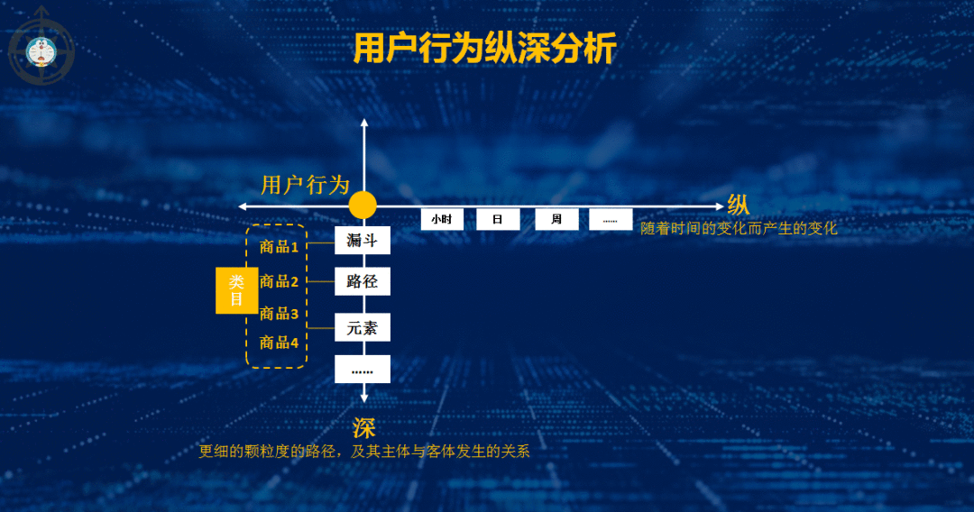 如何用SQL分析电商用户行为数据（案例）