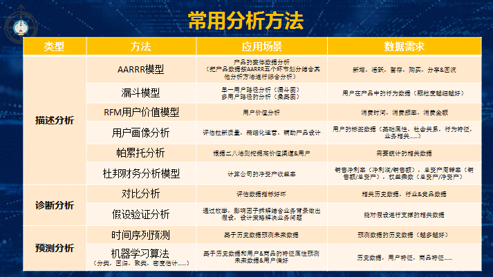 如何用SQL分析电商用户行为数据（案例）