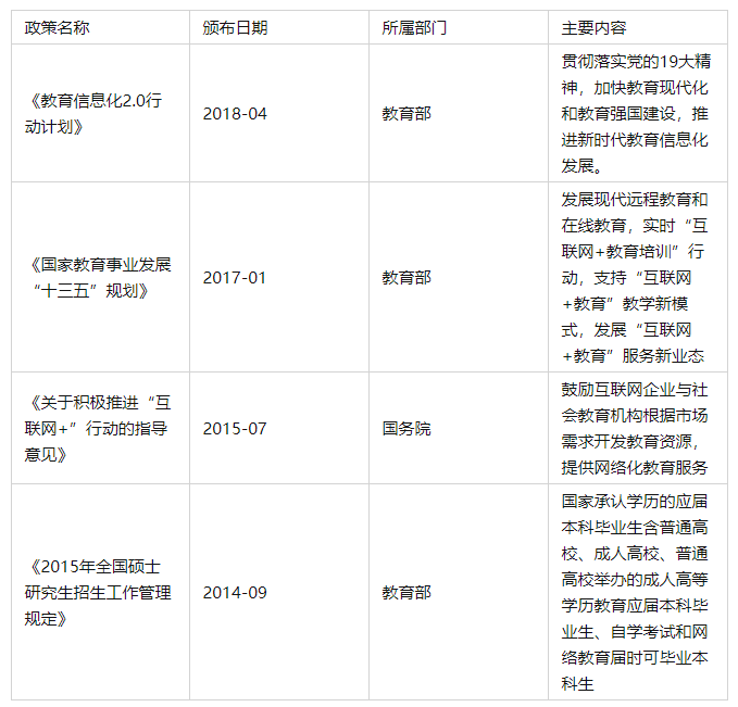  以“考虫”为例，分析在线（高等）教育市场及产品