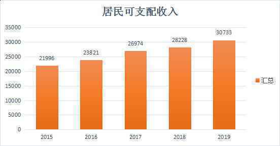  以“考虫”为例，分析在线（高等）教育市场及产品