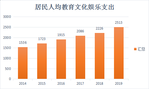  以“考虫”为例，分析在线（高等）教育市场及产品