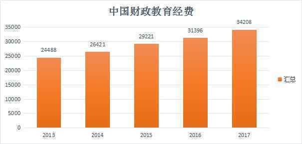  以“考虫”为例，分析在线（高等）教育市场及产品