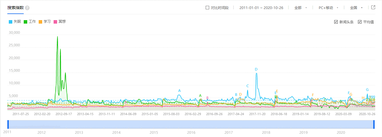  潮汐APP 产品分析 —— 做一个有利可图的产品人