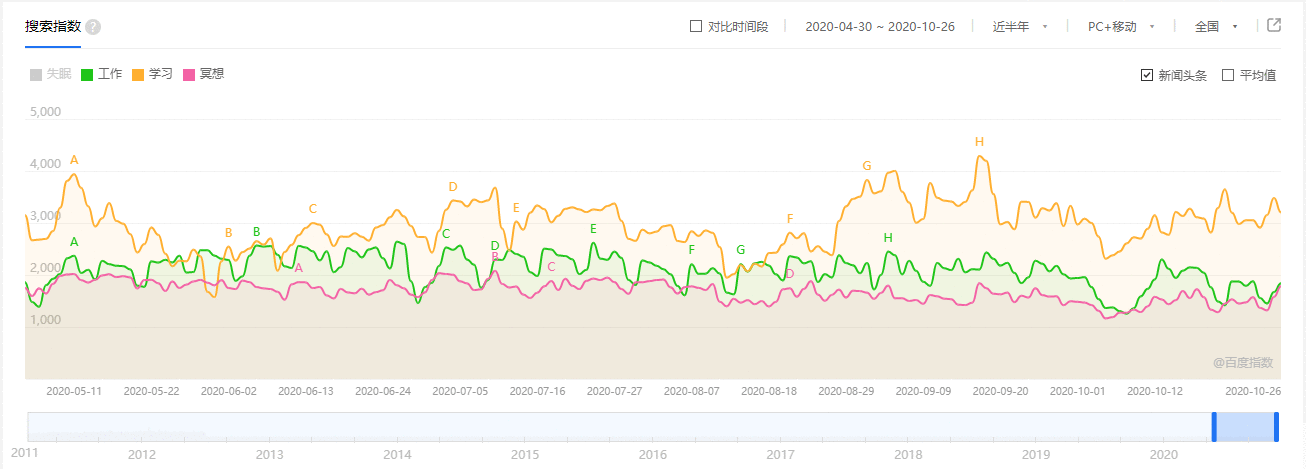  潮汐APP 产品分析 —— 做一个有利可图的产品人