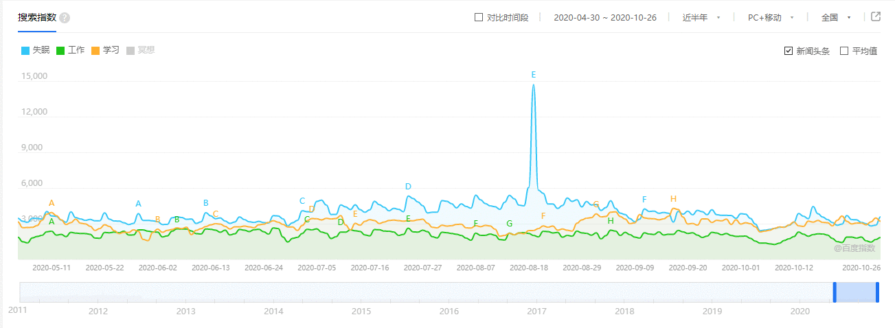  潮汐APP 产品分析 —— 做一个有利可图的产品人