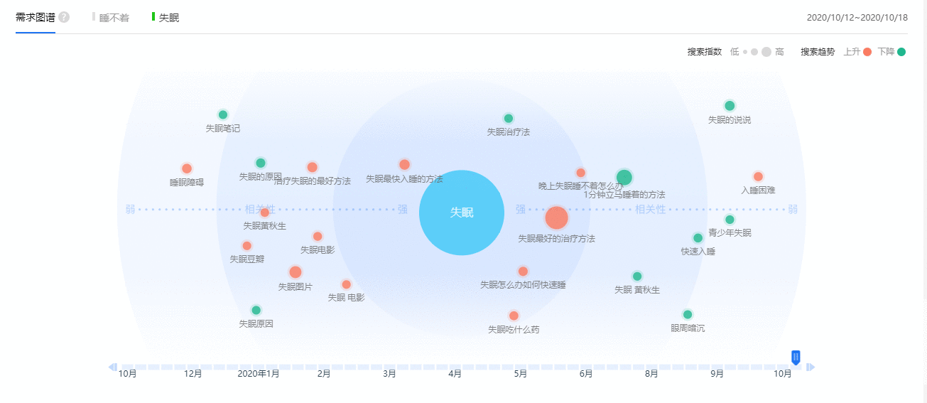  潮汐APP 产品分析 —— 做一个有利可图的产品人