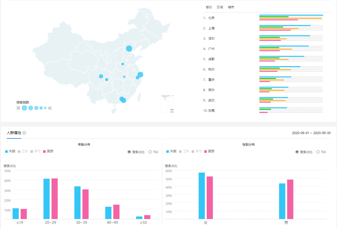  潮汐APP 产品分析 —— 做一个有利可图的产品人