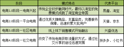  京喜如何给京东惊喜