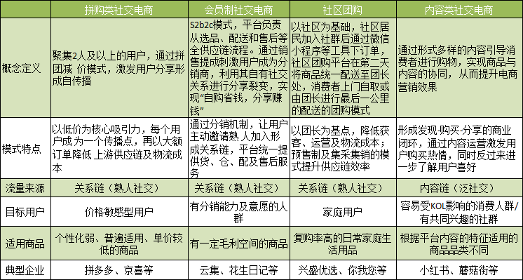  京喜如何给京东惊喜