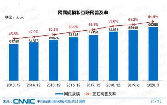  京喜如何给京东惊喜