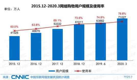  京喜如何给京东惊喜