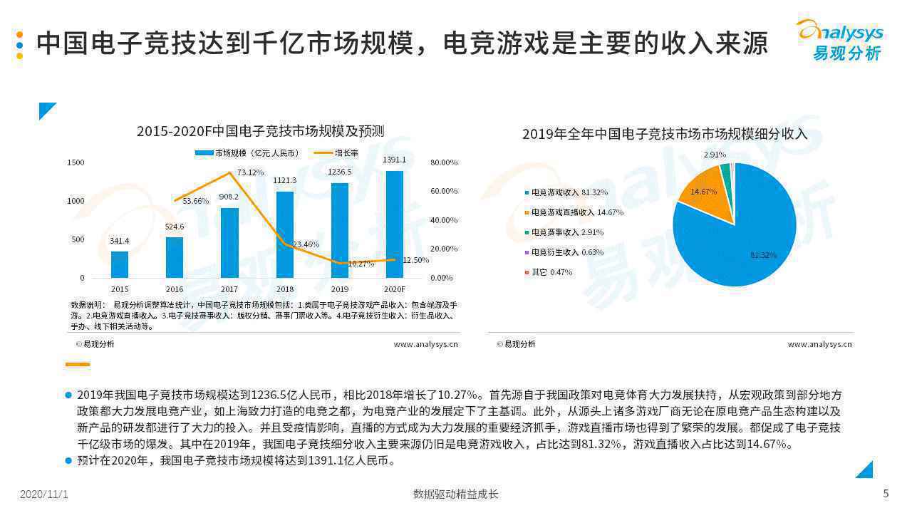  2020年中国游戏直播市场发展分析