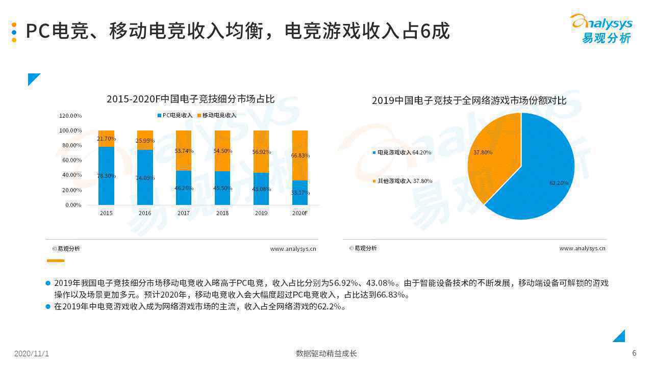  2020年中国游戏直播市场发展分析